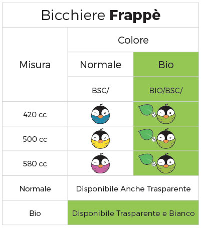 Linea Coppette Banana