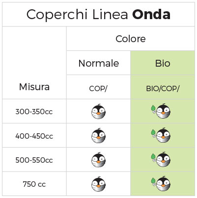 Linea Coppette Coperchi