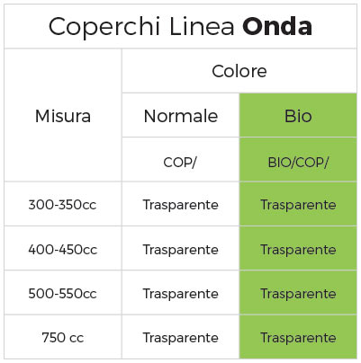 Linea Coppette Banana