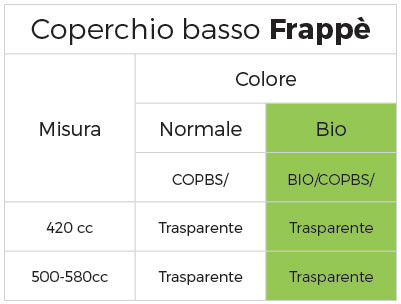 Linea Coppette Banana