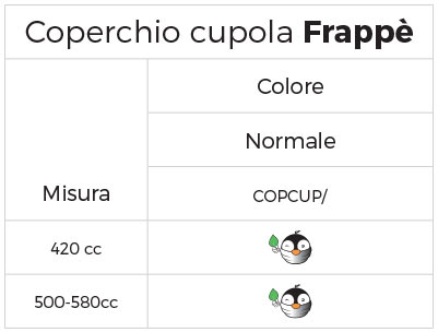 Linea Coppette Coperchi