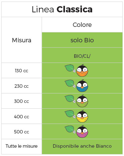 Linea Coppette Banana