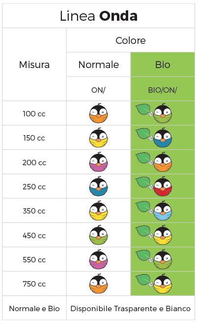 Linea Coppette Banana
