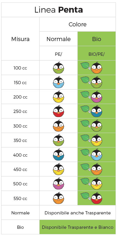 Linea Coppette Banana