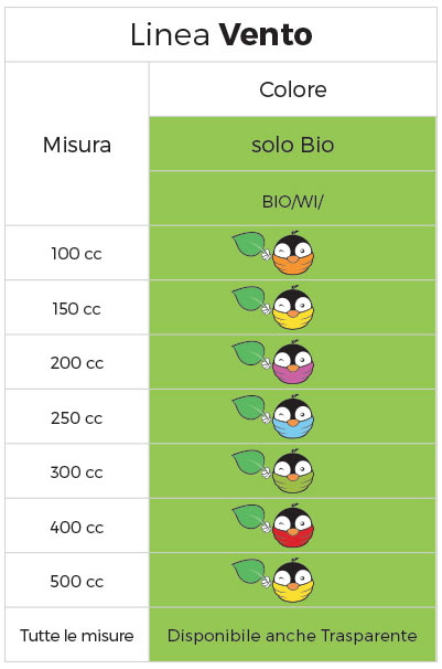 Linea Coppette Banana